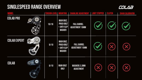 Reverse Components REVERSE Colab Pro Kettenspanner, silber
