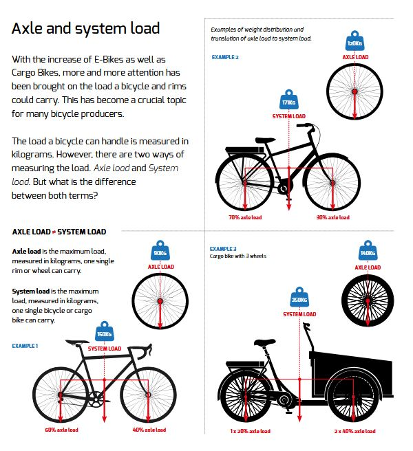 Ryde Andra 40, 28", black, 36 Hole, ID, UP, V-Brake